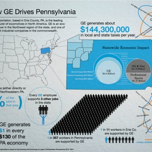 GE Infographics