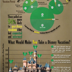 Imaginations 2009 Infographics
