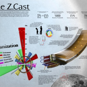 Imaginations 2011 Infographics
